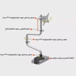 پایه نگهدارنده مانیتور باراد مدل AM1